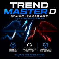 Trend Master D Conservative Strategy Tester result, 13.21% simulated ROI