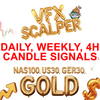 VFX Signals Aggressive Strategy Tester result, -24.49% simulated ROI