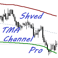Shved TMA channel pro mt4 Conservative Strategy Tester result, 13.27% simulated ROI
