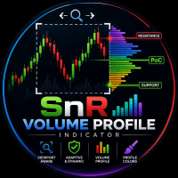 Viewport SnR Volume Profile trading robot logo