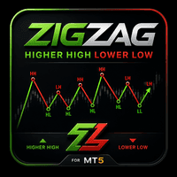 ZigZag Higher High Lower Low trading robot logo