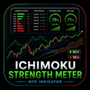 Ichimoku Strength Meter MT5 trading robot logo