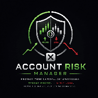 Account Risk manager per basket of trades Conservative Strategy Tester result, 13.3% simulated ROI
