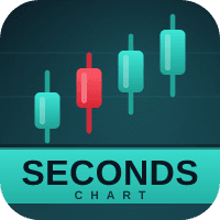 Seconds Pro Conservative Strategy Tester result, 13.32% simulated ROI