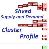 Shved Supply and Demand cluster profile trading robot logo
