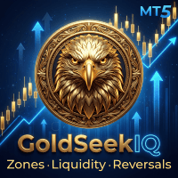 GoldSeekIQ Conservative Strategy Tester result, 13.33% simulated ROI