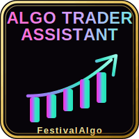 Algo Trader Assistant Conservative Strategy Tester result, 13.34% simulated ROI