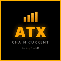 ATX Chain Current Conservative Strategy Tester result, 13.35% simulated ROI