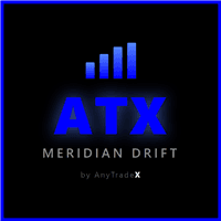 ATX Meridian Drift Conservative Strategy Tester result, 13.35% simulated ROI