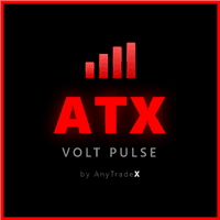 ATX Volt Pulse Conservative Strategy Tester result, 13.35% simulated ROI