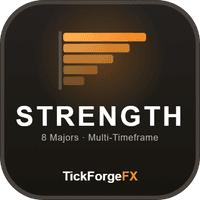 Currency Strength Meter Multi Timeframe Conservative Strategy Tester result, 13.34% simulated ROI
