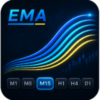 EMA Ribbon Buttons Aggressive Strategy Tester result, -24.31% simulated ROI