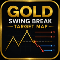Gold Swing Break Target Map trading robot logo