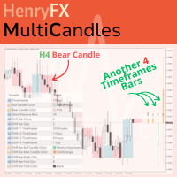 HF MultiCandles Conservative Strategy Tester result, 13.36% simulated ROI