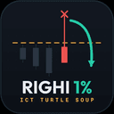 ICT Tourtle Soup trading robot logo