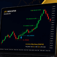 JTC Smart Gold Indicator Aggressive Strategy Tester result, -24.33% simulated ROI