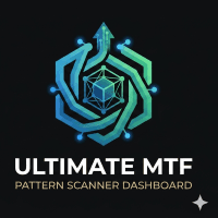 Ultimate MTF Pattern Scanner Dashboard Conservative Strategy Tester result, 13.36% simulated ROI