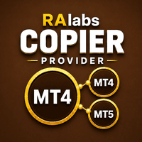 Copier provider RAlabs MT4 Conservative Strategy Tester result, 13.38% simulated ROI
