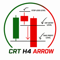 CTR H4 Base Arrow Aggressive Strategy Tester result, -24.28% simulated ROI