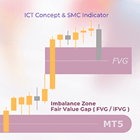 FVG Zone Conservative Strategy Tester result, 13.39% simulated ROI
