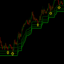 DynamicTrendLevels MT5 trading robot logo