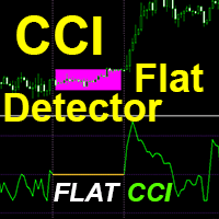 CCI Flat Detector mt Conservative Strategy Tester result, 13.43% simulated ROI