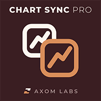 ChartSync PRO MT5 Conservative Strategy Tester result, 13.36% simulated ROI