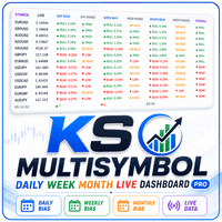 KS Multisymbol Daily Week Month Live Dashboard Pro trading robot logo