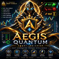 Aegis Quantum Smart Indicator Aggressive Strategy Tester result, -24.16% simulated ROI