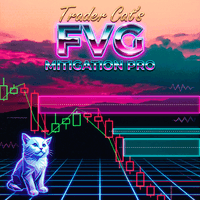 FVG Mitigation Pro Conservative Strategy Tester result, 13.43% simulated ROI
