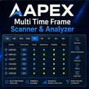 APEX Multi Market Scanner and Analyzer trading robot logo