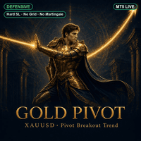 Gold Pivot Trend Follower Conservative Strategy Tester result, 13.47% simulated ROI