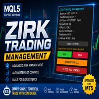 ZirkTradingManagement Aggressive Strategy Tester result, -24.1% simulated ROI