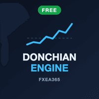 Donchian Trend Engine Conservative Strategy Tester result, 13.49% simulated ROI
