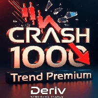 Crash Trend Premium Aggressive Strategy Tester result, -24.04% simulated ROI
