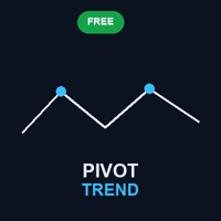Pivot Trend ZigZag Swing With MA Filter Conservative Strategy Tester result, 13.51% simulated ROI