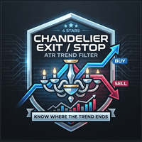 Chandelier Exit an Stop and Reverse Trend MT4 Aggressive Strategy Tester result, -24.01% simulated ROI