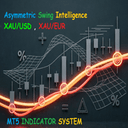Asymmetric swing intelligence indicator MT5 trading robot logo