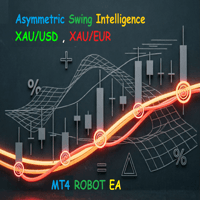 Asymmetric swing intelligence robot MT4 Conservative Strategy Tester result, 13.52% simulated ROI