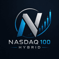 Nasdaq 100 Hybrid Conservative Strategy Tester result, 13.53% simulated ROI