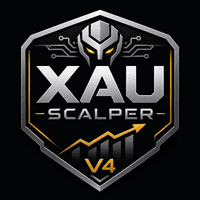 Scalping Xauusd M1 Aggressive Strategy Tester result, -24% simulated ROI