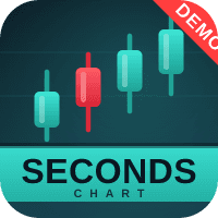 Seconds Chart Tester Conservative Strategy Tester result, 13.53% simulated ROI