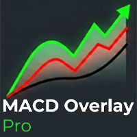 MACD Overlay Pro Aggressive Strategy Tester result, -23.96% simulated ROI