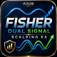 Fisher Dual Signal Scalping EA Conservative Strategy Tester result, 13.55% simulated ROI