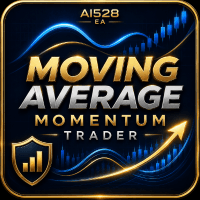 Moving Average Momentum Trader Aggressive Strategy Tester result, -23.96% simulated ROI