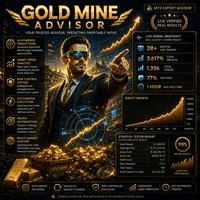 Gold Mine Advisor Aggressive Strategy Tester result, -24.13% simulated ROI