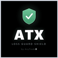 ATX Loss Guard Shield Aggressive Strategy Tester result, -23.9% simulated ROI