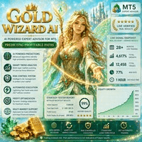 Gold Wizard AI Aggressive Strategy Tester result, -24.13% simulated ROI