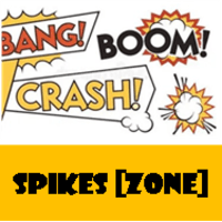 Spikes Zone Conservative Strategy Tester result, 13.58% simulated ROI
