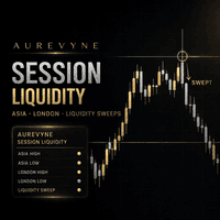 Aurevyne Session Liquidity trading robot logo